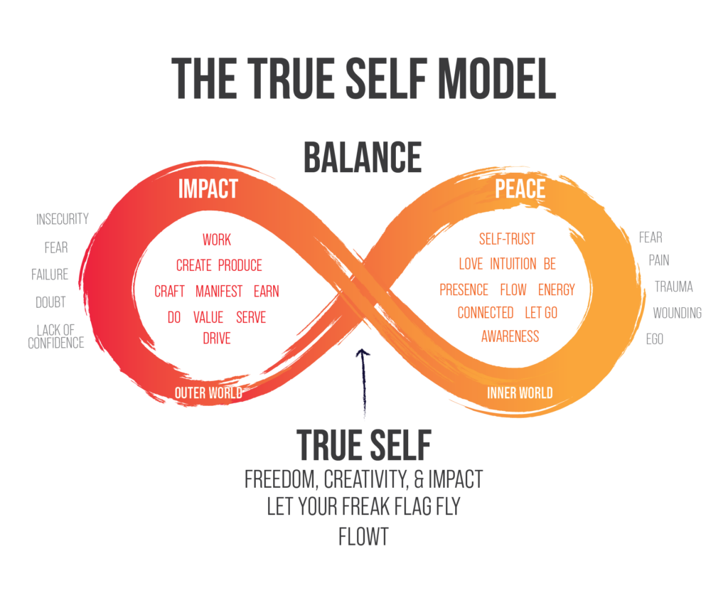 The True Self Model